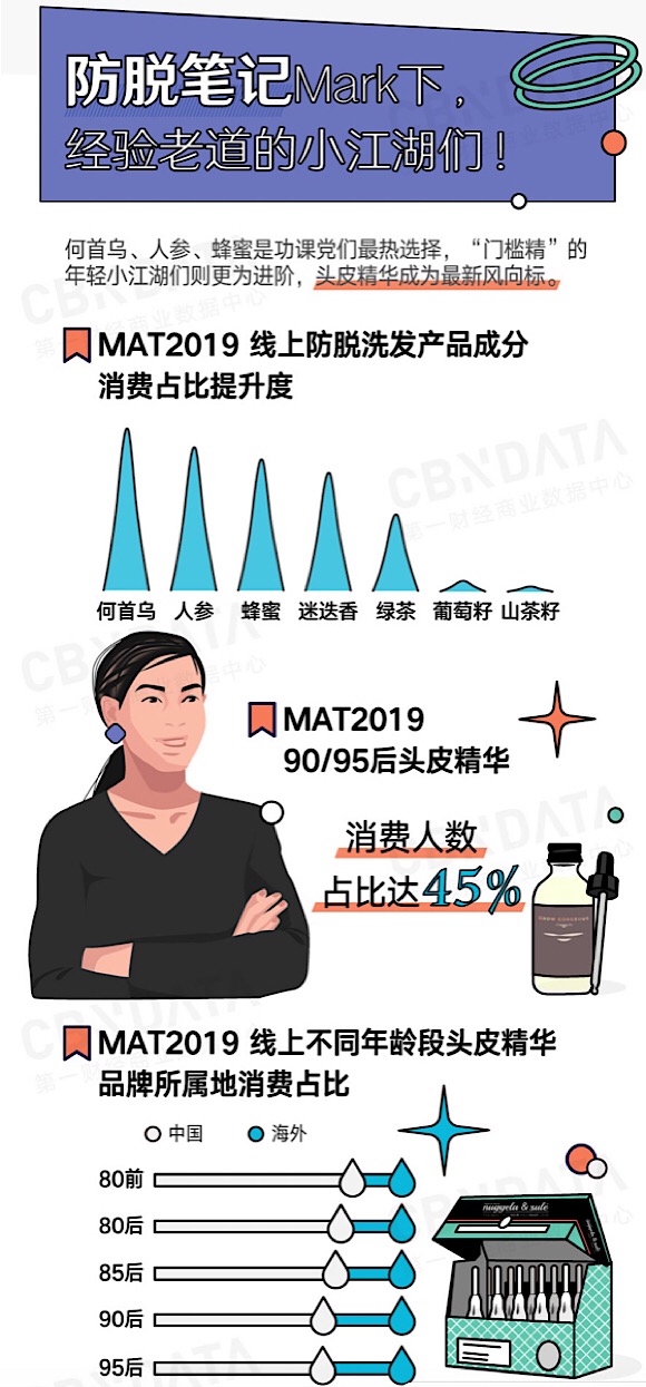 还没脱单先脱发！“秃如其来”的90后是如何拯救发量的？