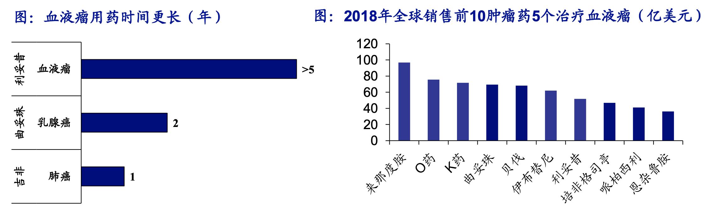 创新药行业深度研究,中国创新药行业前景