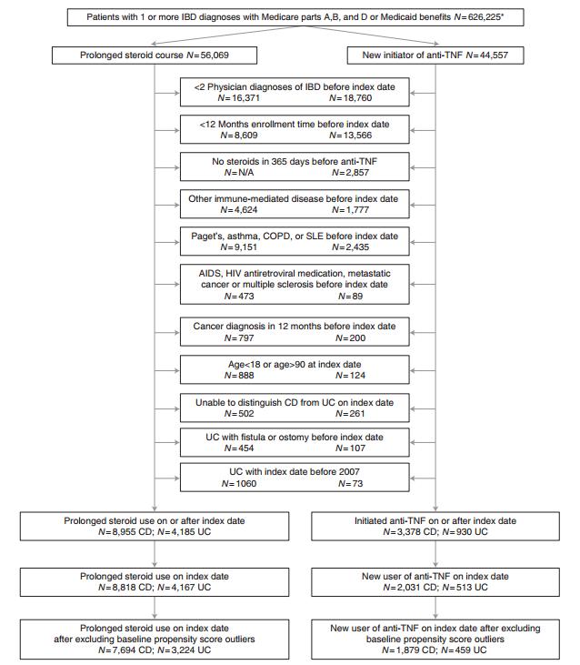 激素治疗肠炎,抗生素治疗肠炎有用吗