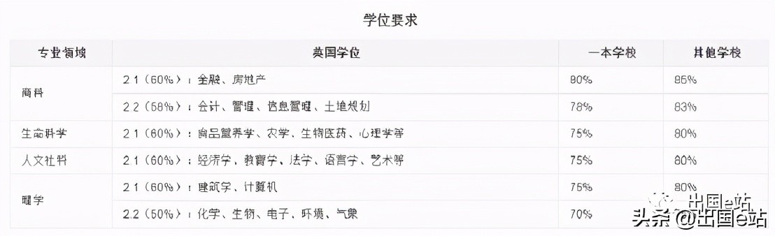 雷丁大学气象学排名,气象学在哪个国家留学