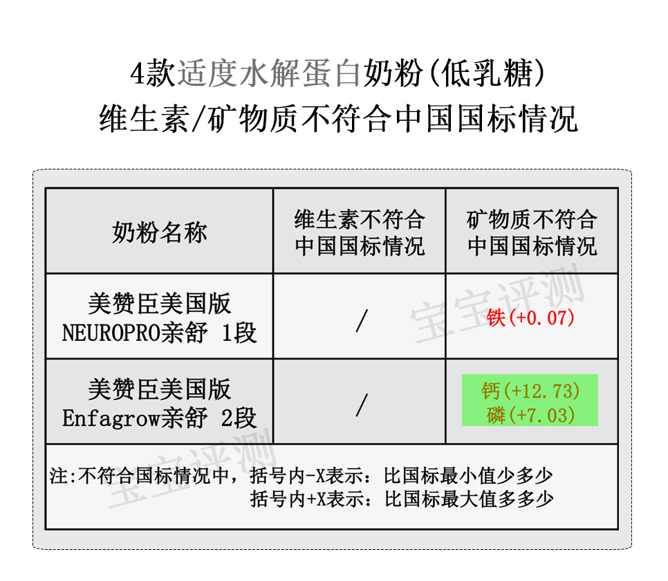 适度水解且低乳糖的奶粉推荐,低乳糖部分水解蛋白奶粉前十排名