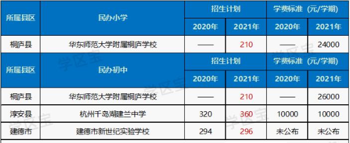 杭州观成实验学校2021年学费,2023年杭州市民办小学学费统计