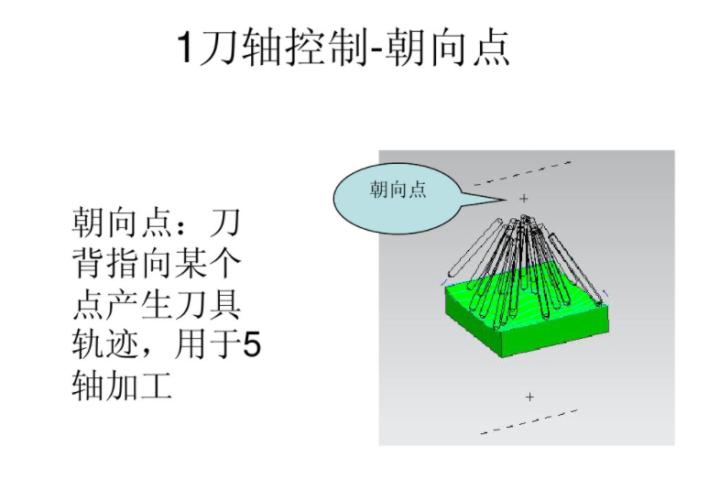 ug五轴建模经典实例,ug五轴加工常用策略