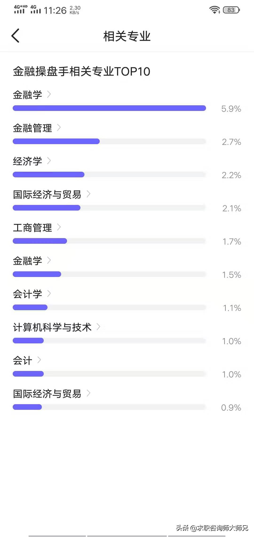 金融操盘手有学历要求吗,金融操盘手职称