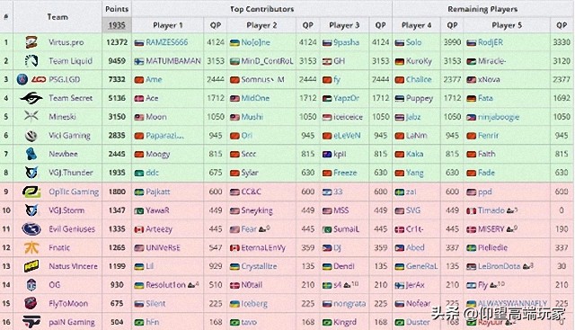 dota2液体最新阵容,dota2液体最新变动