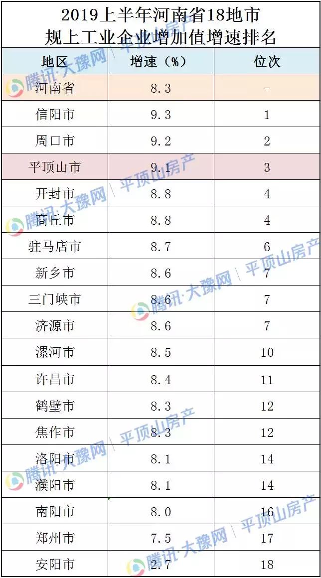 平顶山的经济情况走势图,平顶山经济水平在省内排名