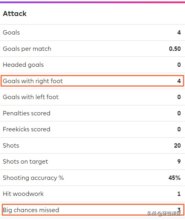 切尔西青训营梅森芒特,梅森芒特18年切尔西
