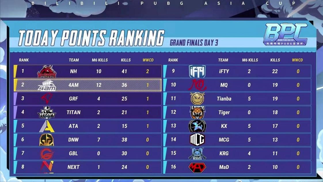 绝地求生天霸阵容,绝地求生逆转夺冠