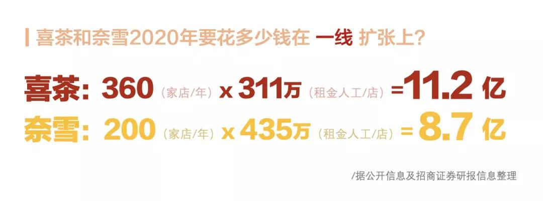 喜茶奈雪舌尖上的国潮,国潮喜茶