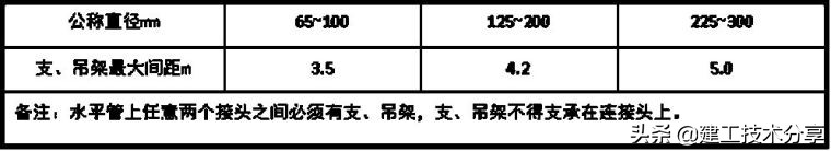 空调水系统工程安装规范与标准,空调水系统调试要点