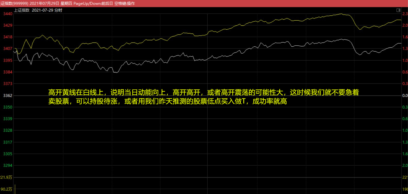 分时线的盘口语言讲解,分时线看股票技巧
