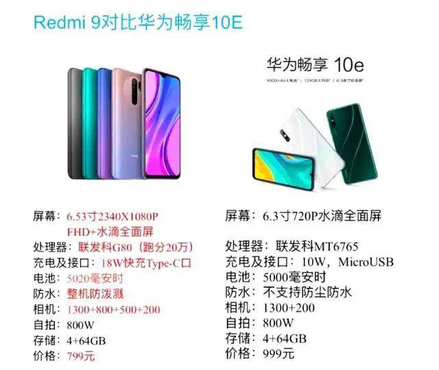 红米9日常使用足够吗,红米9一般可以用多久