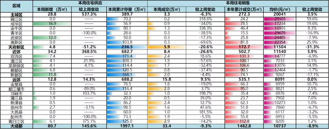 碧桂园海昌天澜三期东延线,碧桂园海昌天澜联排别墅