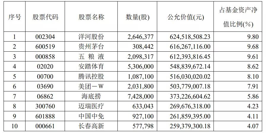 成立11个月累计净值破2，说说蔡向阳和他管理的基金们