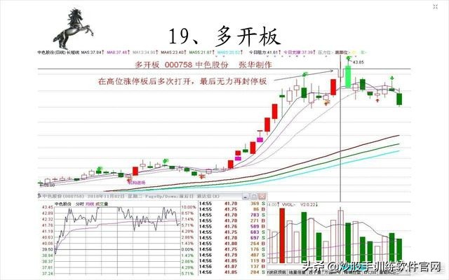 涨停板后什么k线形态买入,游资涨停板后快速洗盘形态