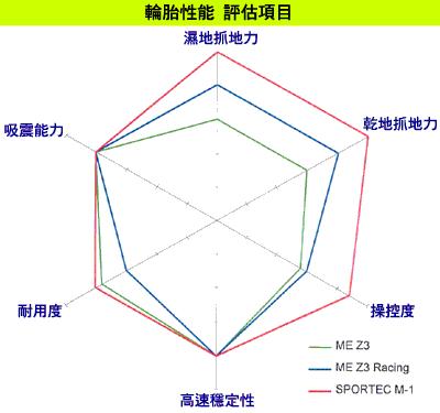 改装轮胎一般用什么牌子,摩托车轮胎要怎么选择
