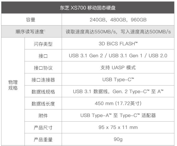 移动硬盘不能超过4g,东芝x300硬盘好吗