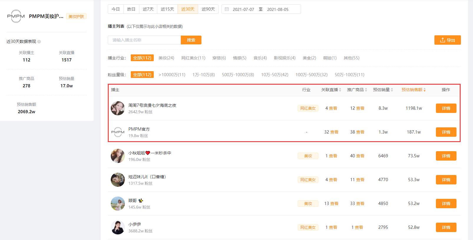 快手小店店铺体验分对流量的影响,快手小店流量有什么用