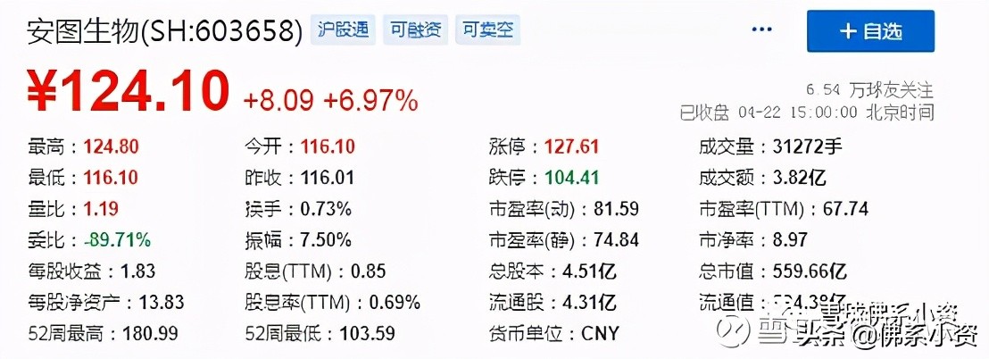 一季度景顺和高瓴同时买入，一家体外诊断龙头公司