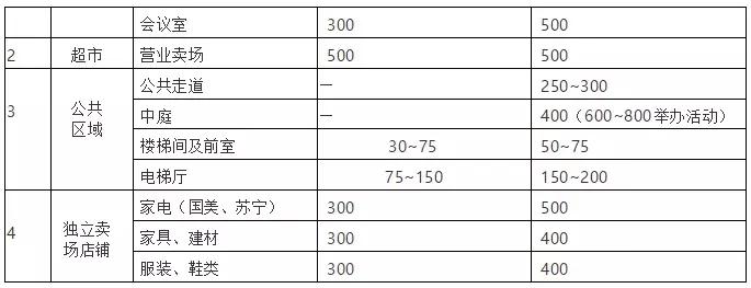 给水排水与水电工程的区别,店铺给水排水设计说明