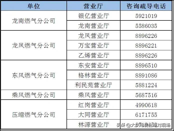 南京港华燃气报修电话,燃气热线24小时服务电话
