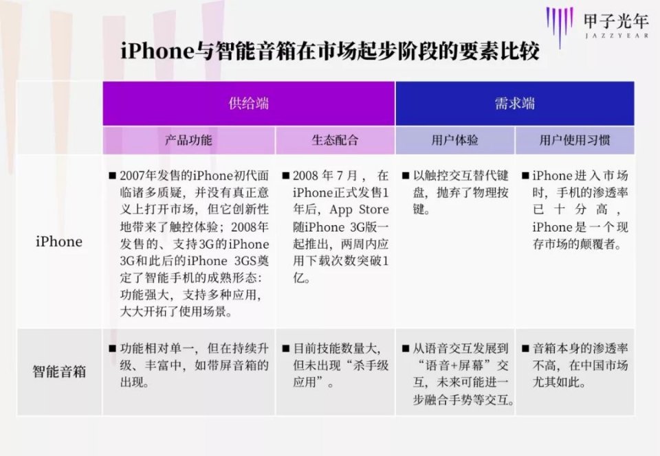 智能音箱200以内,2024年要发布的智能音箱