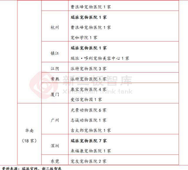 宠物dr设备品牌推荐,宠物医疗技术行业现状及发展趋势