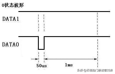 射频门禁读卡器,非可视一体式门禁读卡器
