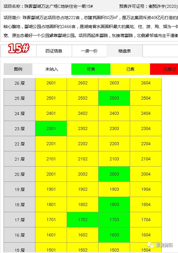 衡阳5月楼盘成交,2022年5月衡阳楼盘