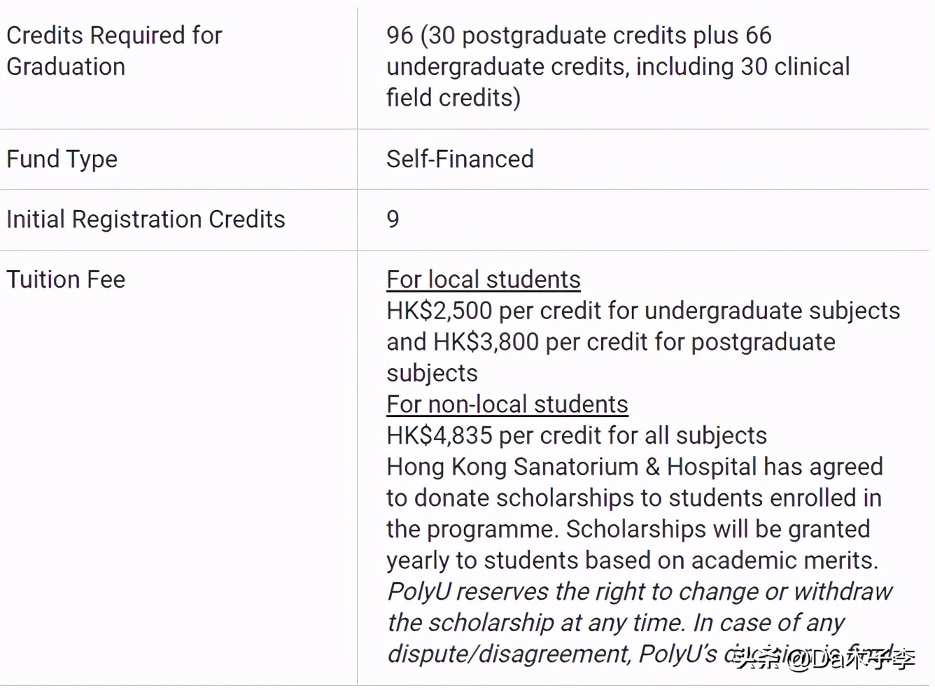 香港八大硕士全部专业,学费最便宜的香港大学