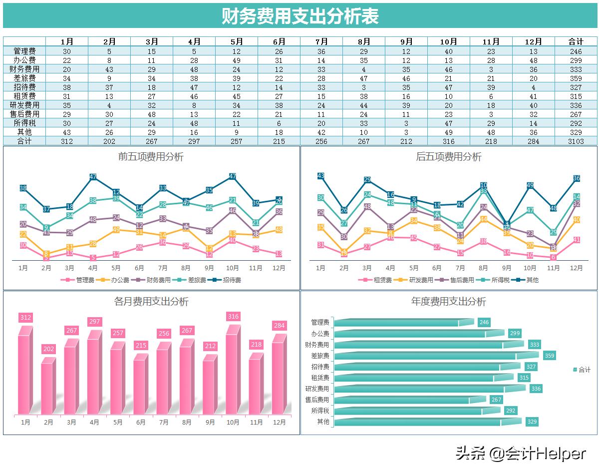 财务报表可视化图表,可视化动态图表数据分析报表