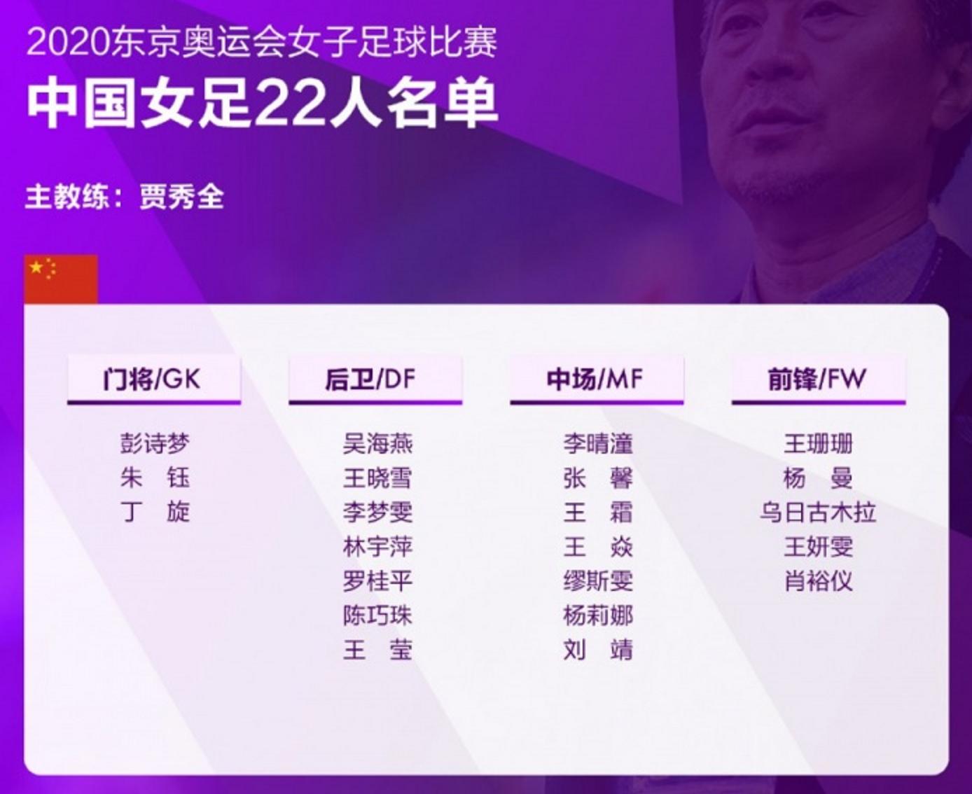 中国女足名单及资料,中国女足名单及分析