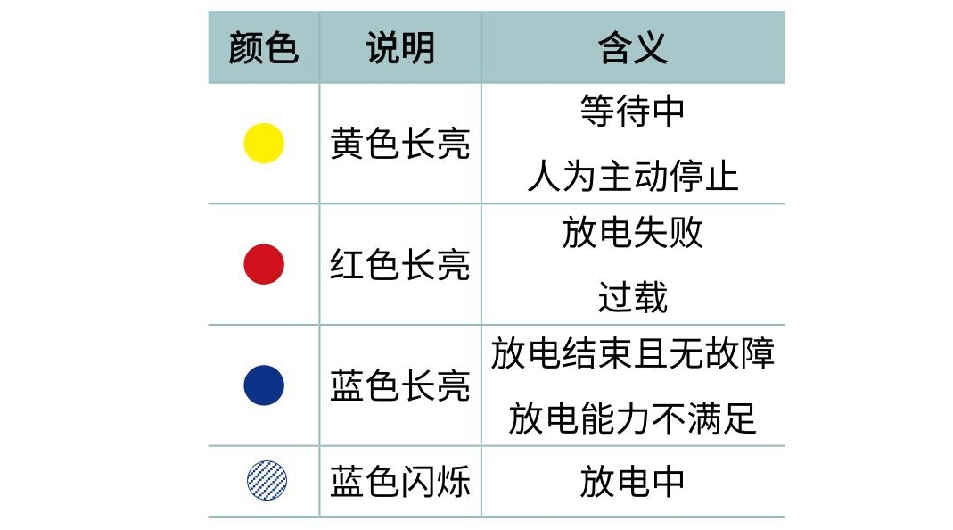 充放自如，带你深度了解家用充电机与放电机