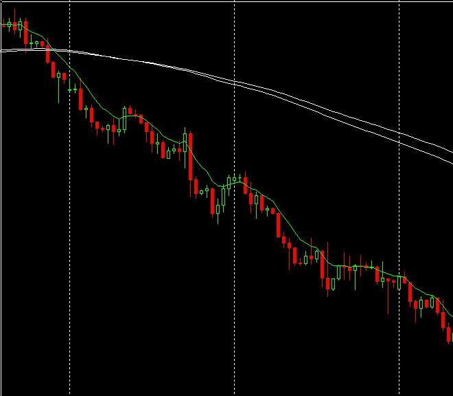 看一分钟蜡烛图技巧,蜡烛图和k线图怎么看
