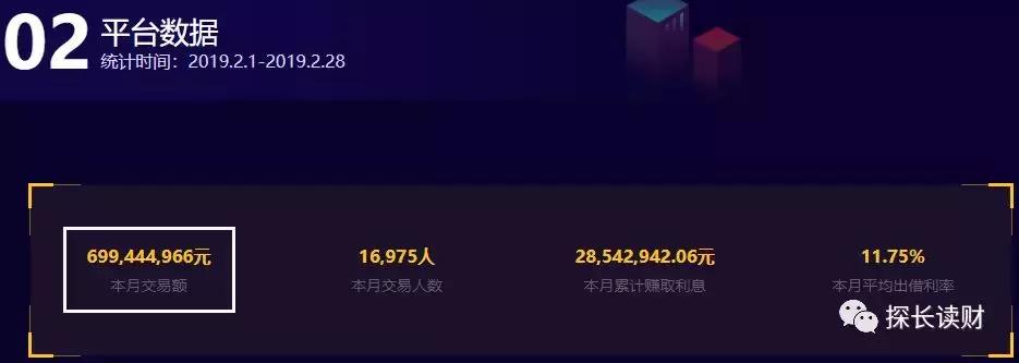 2019年2月网贷平台成交龙虎榜TOP80