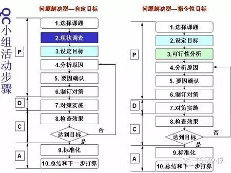 fqcc与qcc差异,一致性和qcc的区别