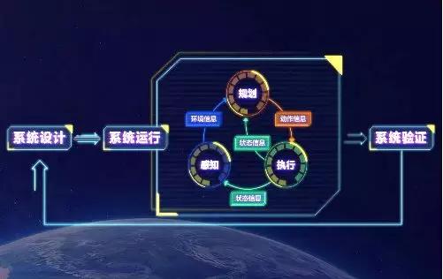 黑马程序员智能机器人软件开发学习路线图出炉