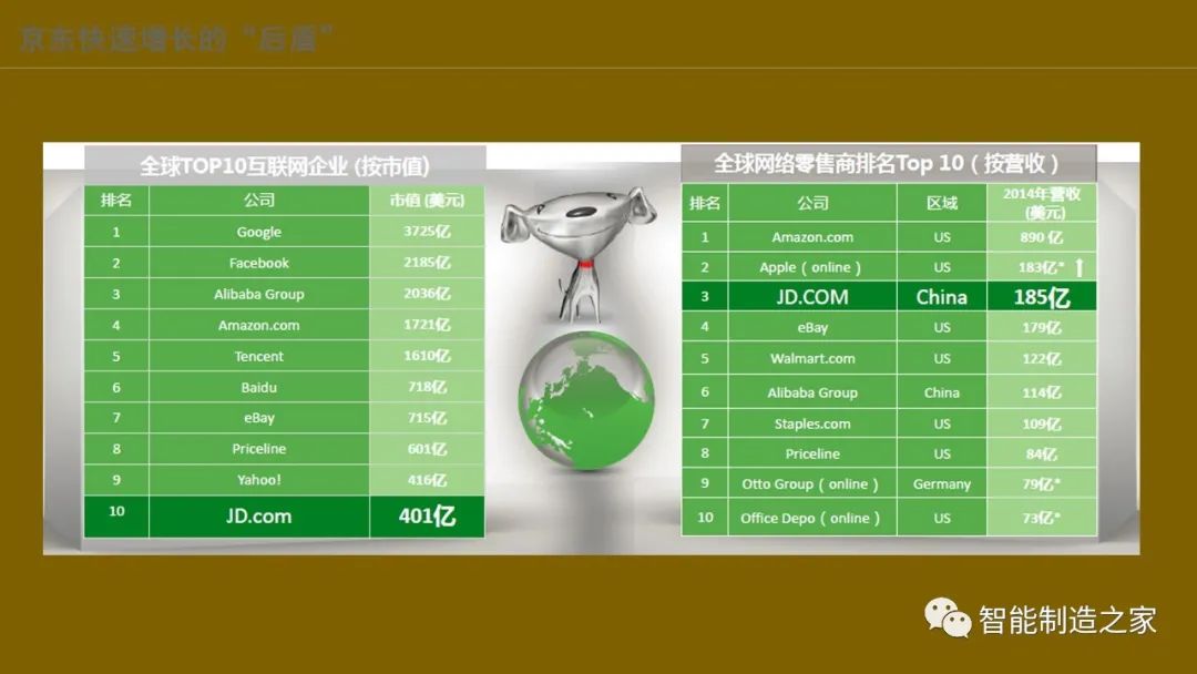 智能化仓储物流一体化建设,智能化仓储物流园