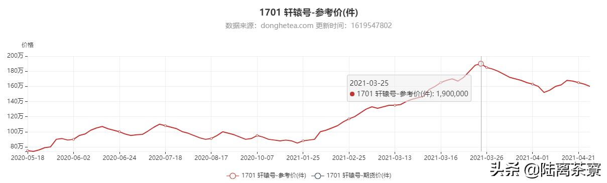 大益普洱茶爆雷,大益新茶爆雷