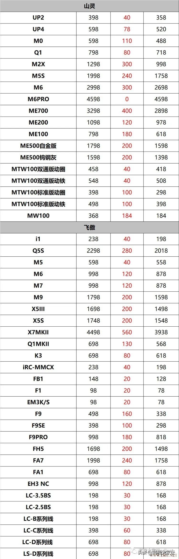 618促销从哪天开始,京东618彩电促销