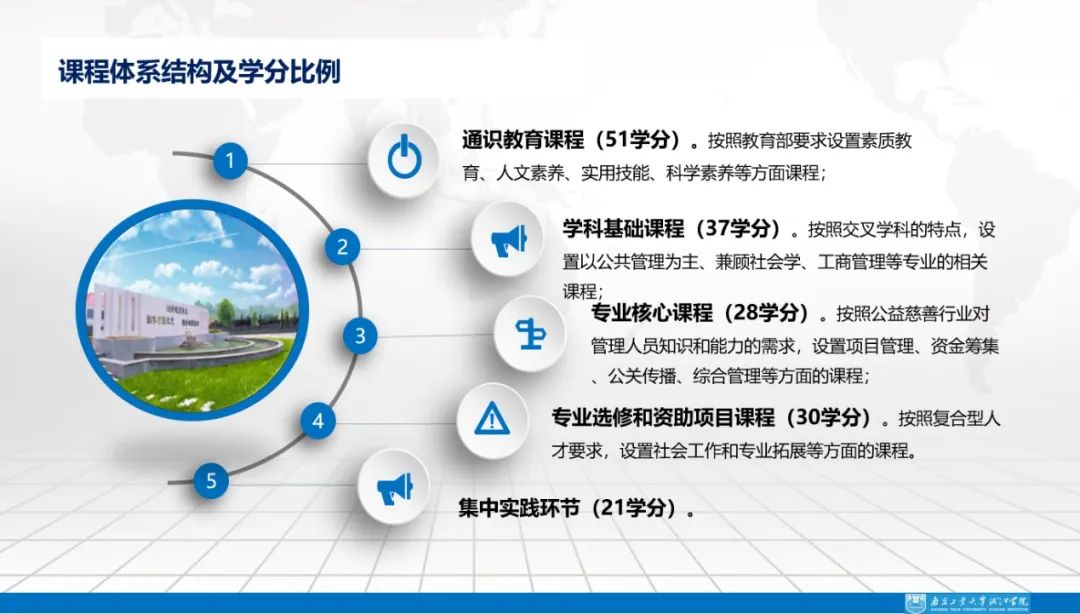 北师珠慈善专业停办，大学本科慈善教育走向何方？