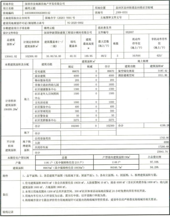 深圳公明最大旧改项目,深圳10区84大旧改项目规划图