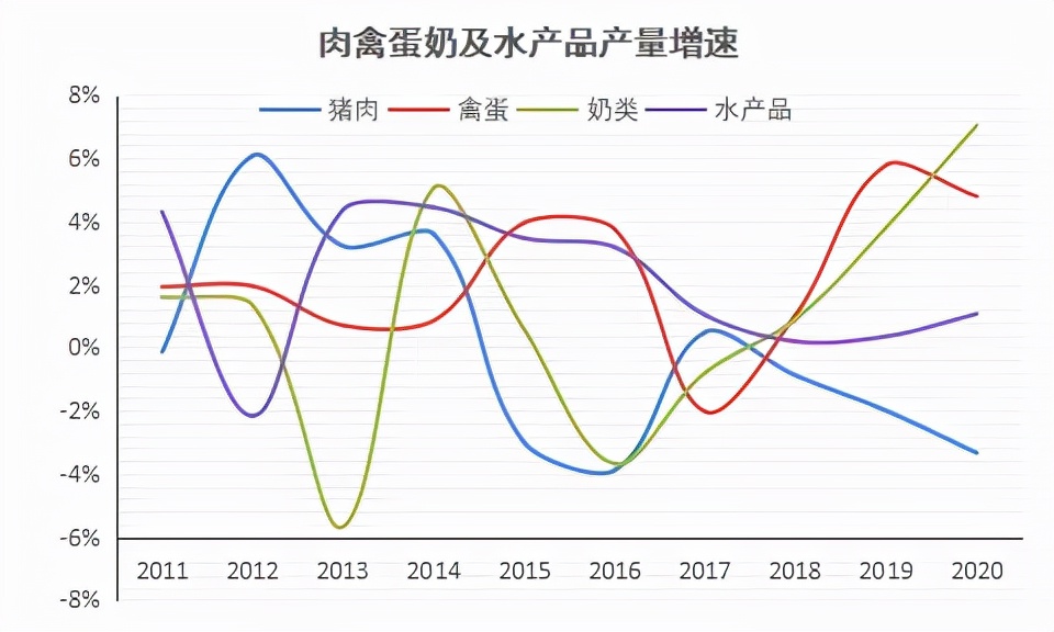 2022年中国饲料行业分析报告,中国饲料发展趋势论文1500字