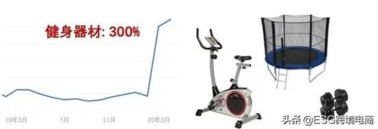 夏日即将到来，看看德国人都准备抢购些什么？