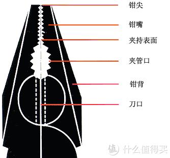 旋转机械钳子的原理,钳子的种类及各自的特点