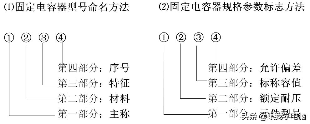 贴片电容的伏数用字母怎么表示,贴片电容国标画法