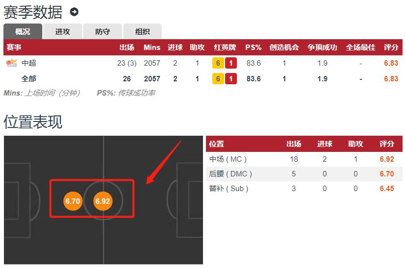 人物丨他11岁求学于根宝足球基地，如今成长为国足中场“绞肉机”