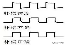 示波器的使用技巧,鼎阳示波器使用教程