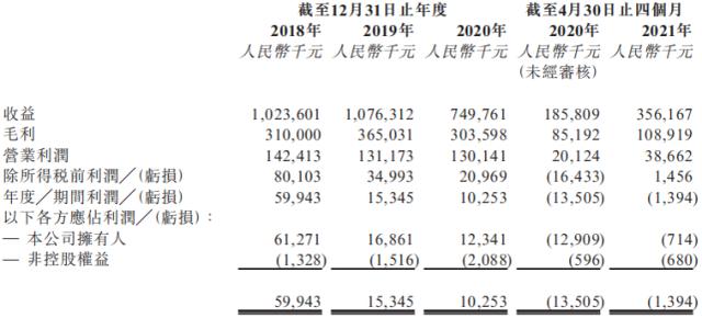 喜相逢港股,喜相逢港股上市