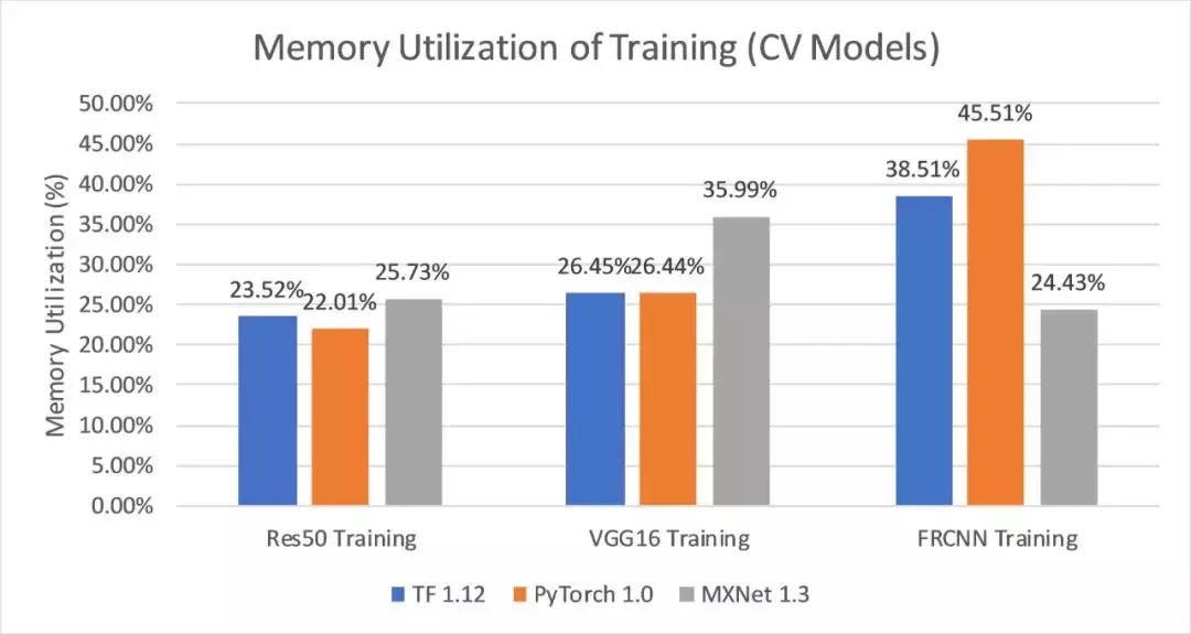 2万元煤气灶TitanRTX做深度学习？机器之心为读者做了个评测